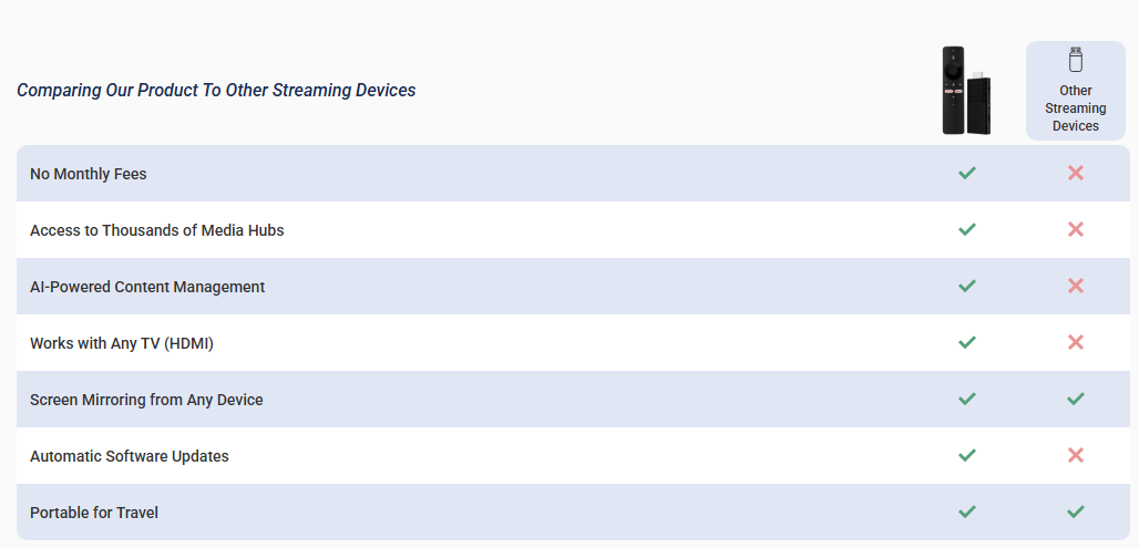 FlixyTV Smart Stick comparison with other devices